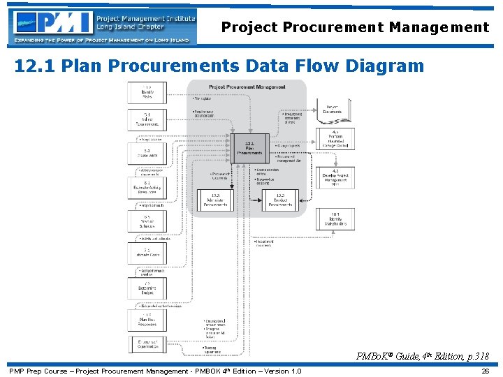 Project Procurement Management 12. 1 Plan Procurements Data Flow Diagram PMBo. K® Guide, 4