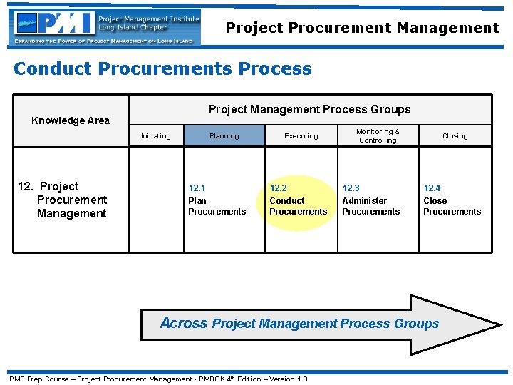 Project Procurement Management Conduct Procurements Process Project Management Process Groups Knowledge Area Initiating 12.