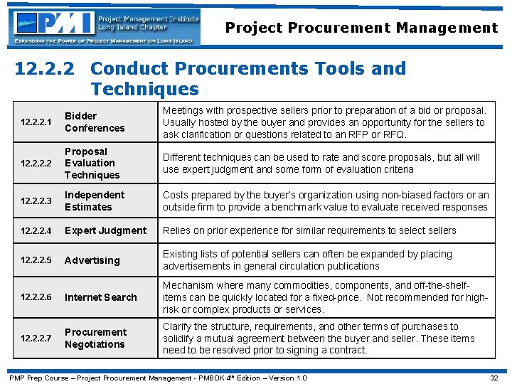 Project Procurement Management 12. 2. 2 Conduct Procurements Tools and Techniques 12. 2. 2.