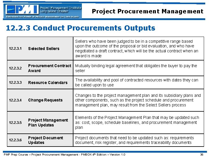 Project Procurement Management 12. 2. 3 Conduct Procurements Outputs 12. 2. 3. 1 Selected