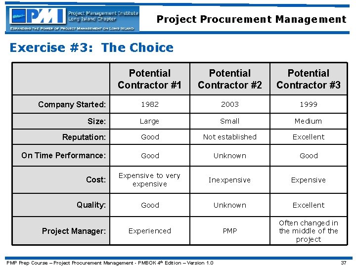 Project Procurement Management Exercise #3: The Choice Potential Contractor #1 Potential Contractor #2 Potential