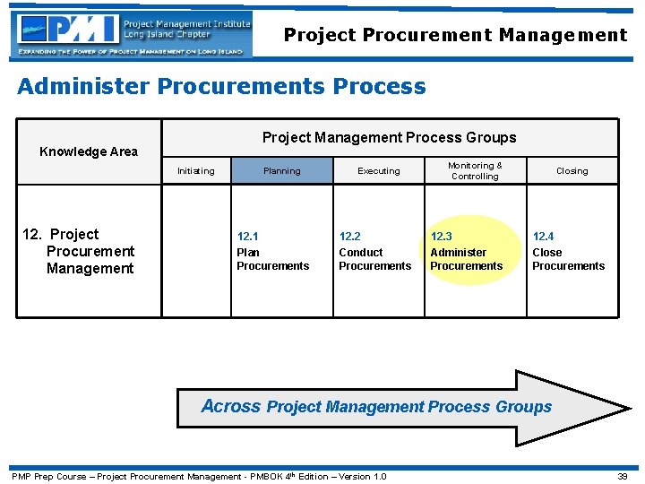 Project Procurement Management Administer Procurements Process Project Management Process Groups Knowledge Area Initiating 12.