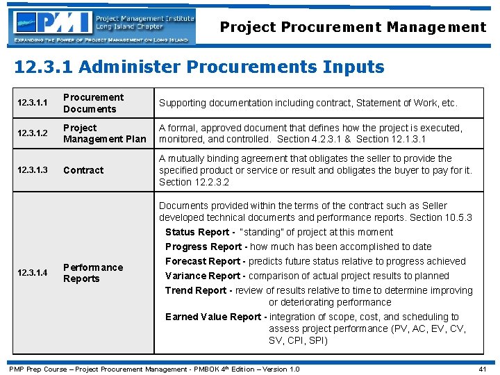 Project Procurement Management 12. 3. 1 Administer Procurements Inputs 12. 3. 1. 1 Procurement