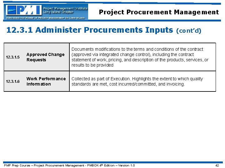 Project Procurement Management 12. 3. 1 Administer Procurements Inputs (cont’d) 12. 3. 1. 5