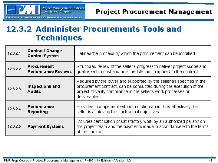 Project Procurement Management 12. 3. 2 Administer Procurements Tools and Techniques 12. 3. 2.