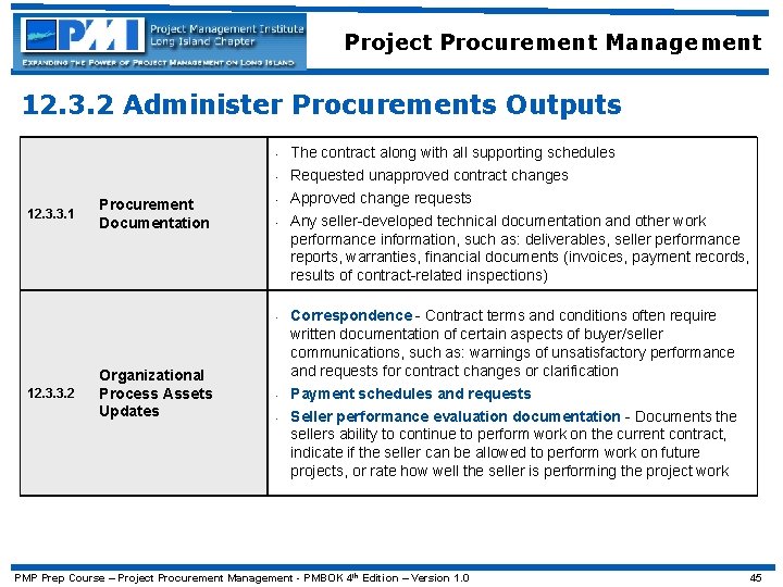 Project Procurement Management 12. 3. 2 Administer Procurements Outputs 12. 3. 3. 1 Procurement