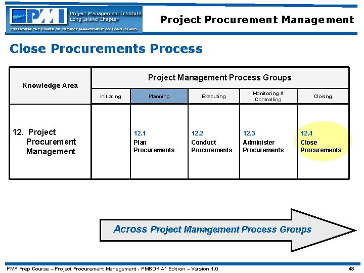 Project Procurement Management Close Procurements Process Project Management Process Groups Knowledge Area Initiating 12.