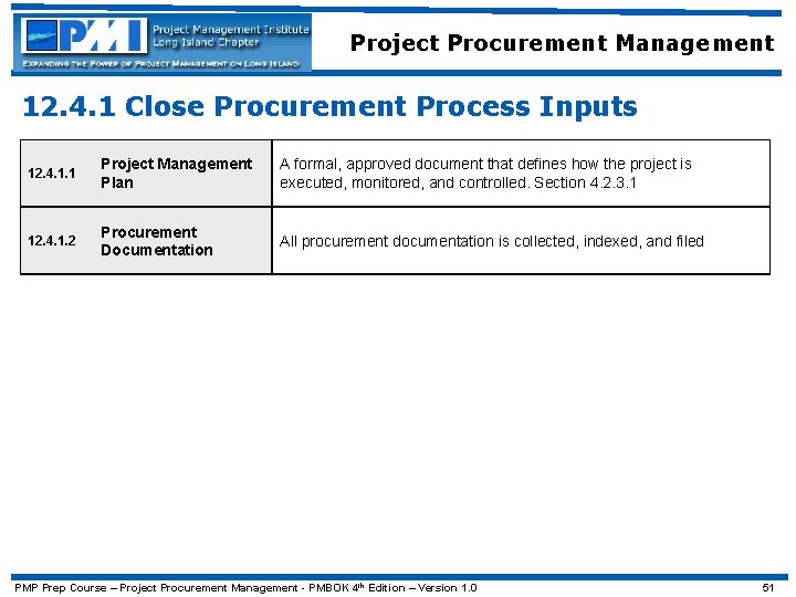 Project Procurement Management 12. 4. 1 Close Procurement Process Inputs 12. 4. 1. 1