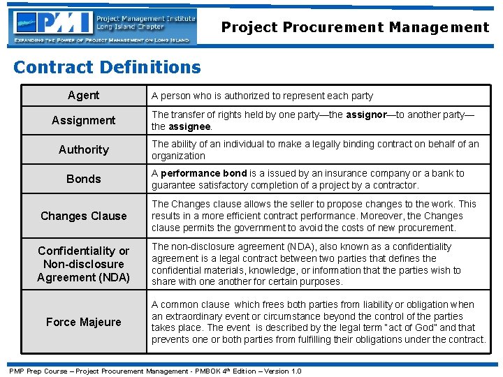 Project Procurement Management Contract Definitions Agent A person who is authorized to represent each