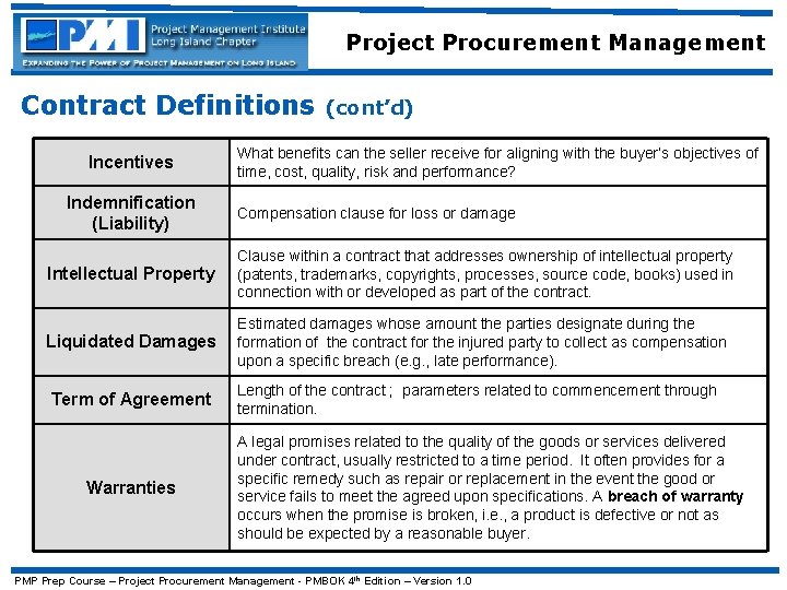 Project Procurement Management Contract Definitions Incentives Indemnification (Liability) (cont’d) What benefits can the seller