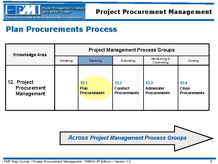 Project Procurement Management Plan Procurements Process Project Management Process Groups Knowledge Area Initiating 12.