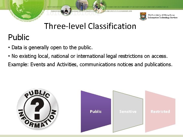 Three-level Classification Public • Data is generally open to the public. • No existing