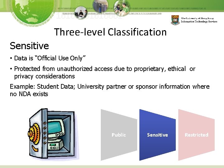 Three-level Classification Sensitive • Data is “Official Use Only” • Protected from unauthorized access