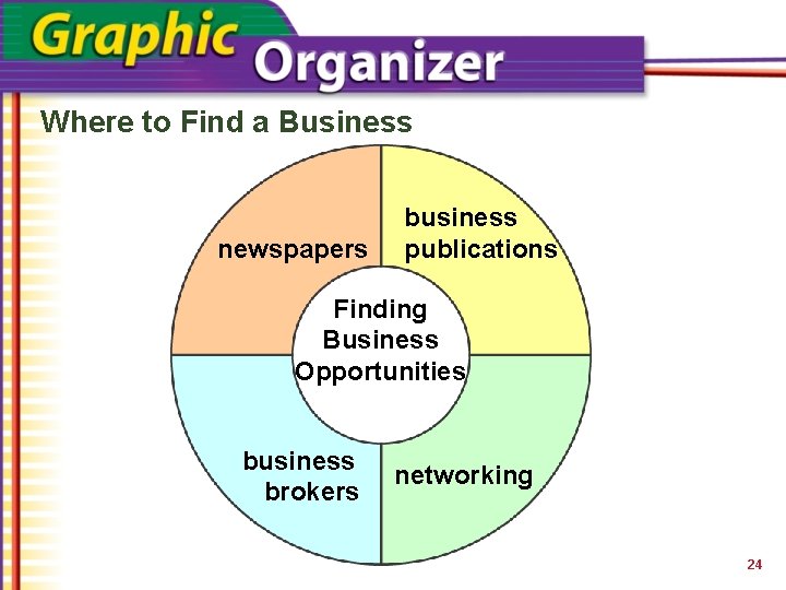 Where to Find a Business newspapers business publications Finding Business Opportunities business brokers networking