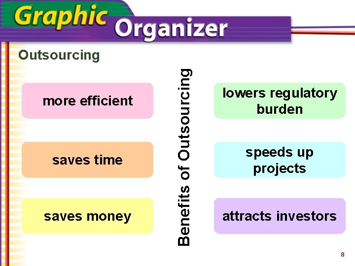 more efficient saves time saves money Benefits of Outsourcing lowers regulatory burden speeds up