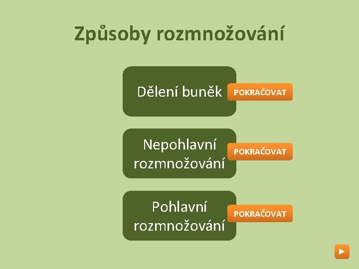 Způsoby rozmnožování Dělení buněk POKRAČOVAT Nepohlavní rozmnožování POKRAČOVAT Pohlavní rozmnožování POKRAČOVAT ► 