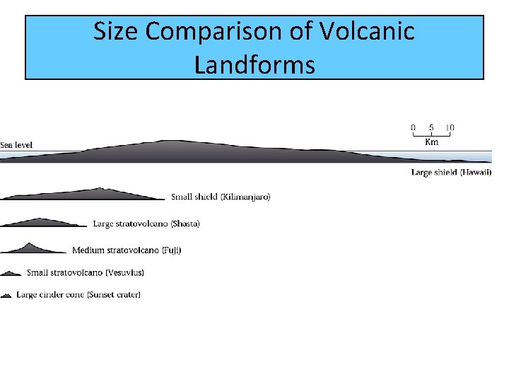 Size Comparison of Volcanic Landforms 