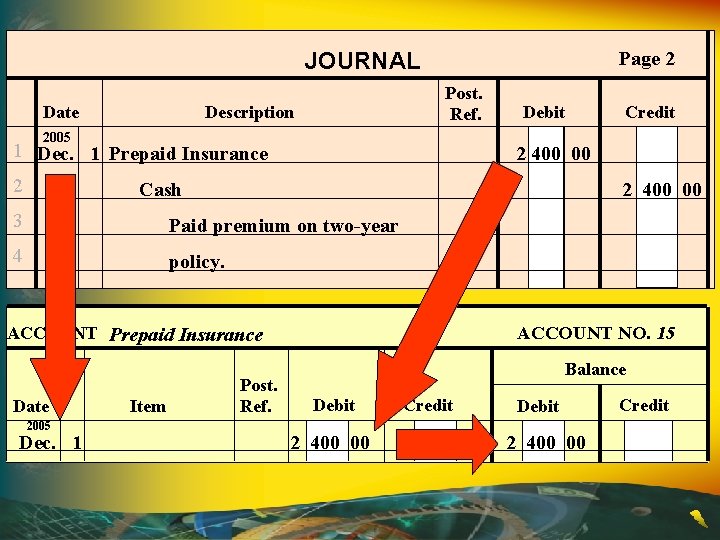 Page 2 JOURNAL Date Post. Ref. Description 2005 1 Dec. 1 Prepaid Insurance 2