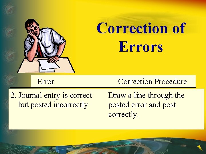 Correction of Errors Error 1. Journal entry is correct incorrect 2. not posted. but