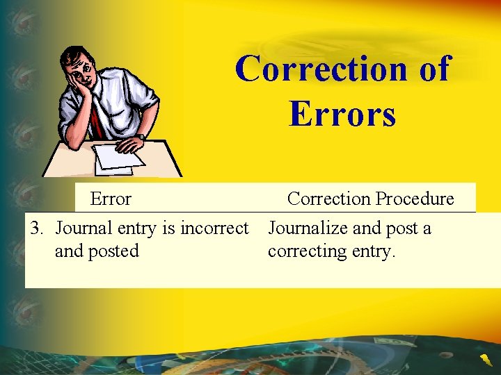 Correction of Errors Error Correction Procedure 3. Journal entry is incorrect Journalize and post