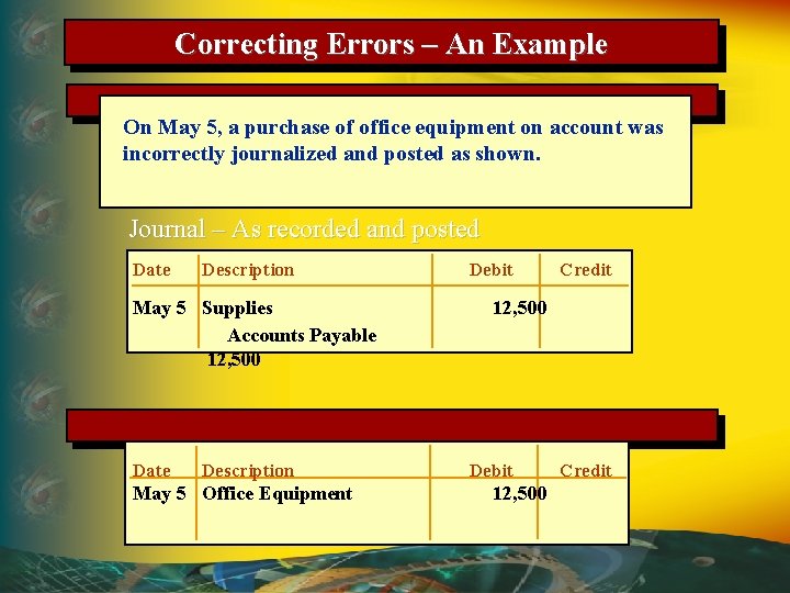 Correcting Errors – An Example On May 5, a purchase of office equipment on