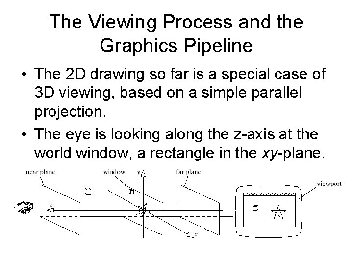 The Viewing Process and the Graphics Pipeline • The 2 D drawing so far