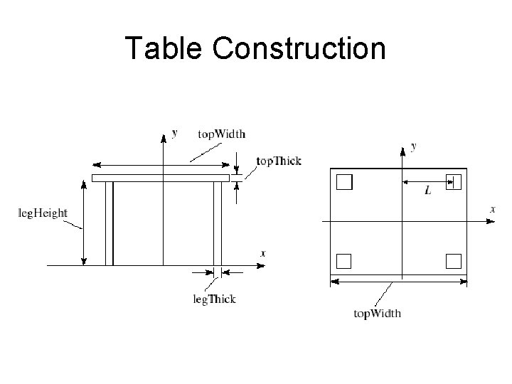 Table Construction 