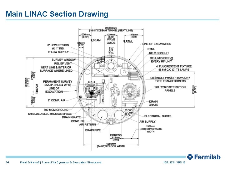 Main LINAC Section Drawing 14 Priest & Niehoff | Tunnel Fire Dynamics & Evacuation