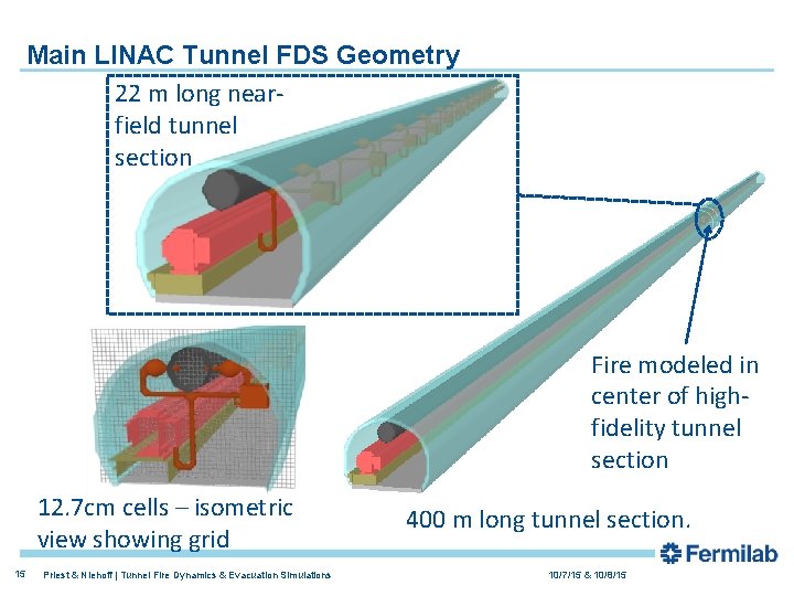 Main LINAC Tunnel FDS Geometry 22 m long nearfield tunnel section Fire modeled in