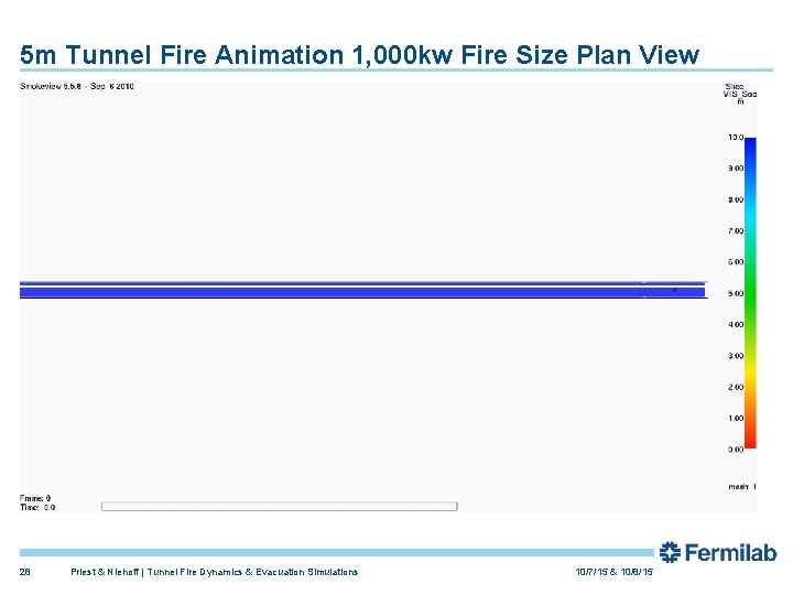 5 m Tunnel Fire Animation 1, 000 kw Fire Size Plan View 28 Priest