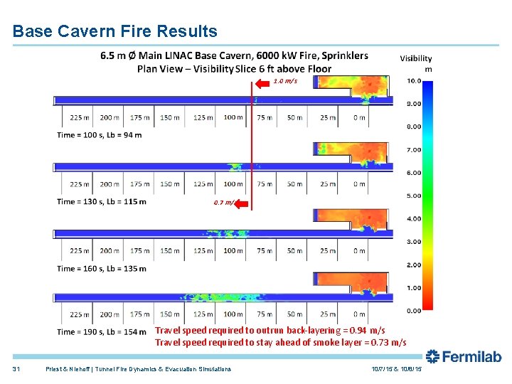 Base Cavern Fire Results 1. 0 m/s 0. 7 m/s Travel speed required to