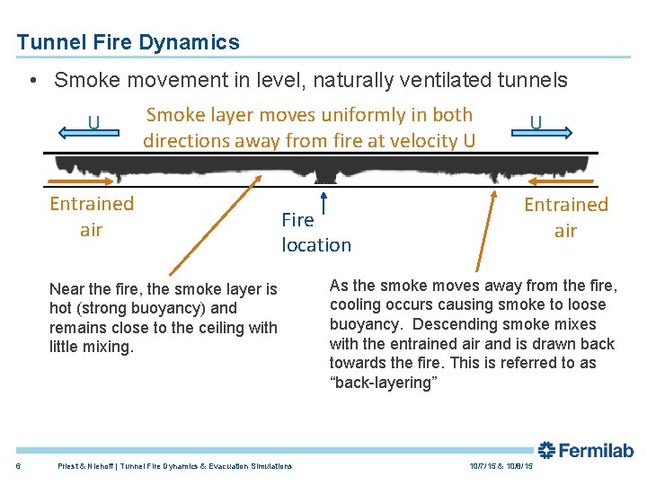 Tunnel Fire Dynamics • Smoke movement in level, naturally ventilated tunnels U Smoke layer