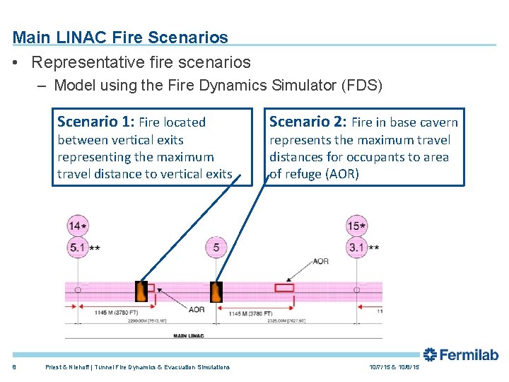 Main LINAC Fire Scenarios • Representative fire scenarios – Model using the Fire Dynamics