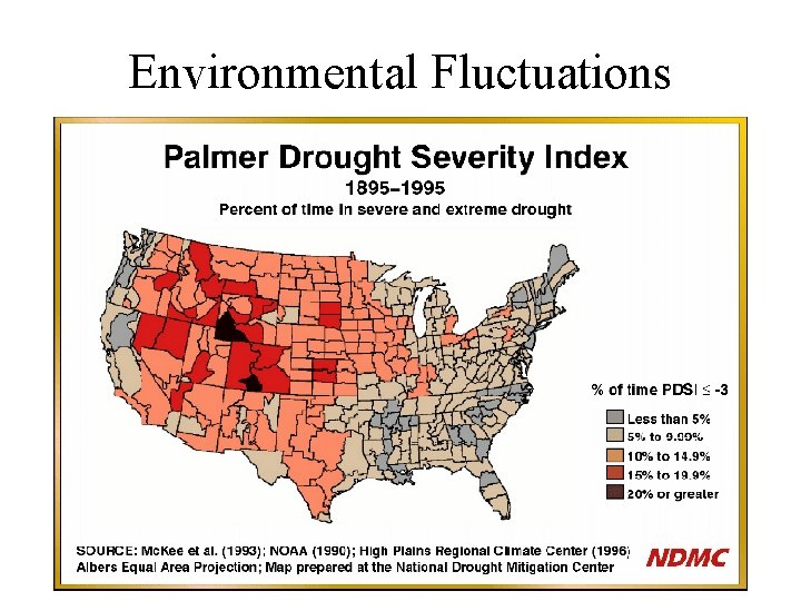 Environmental Fluctuations 