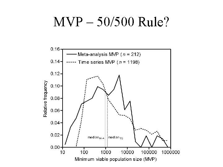 MVP – 50/500 Rule? 