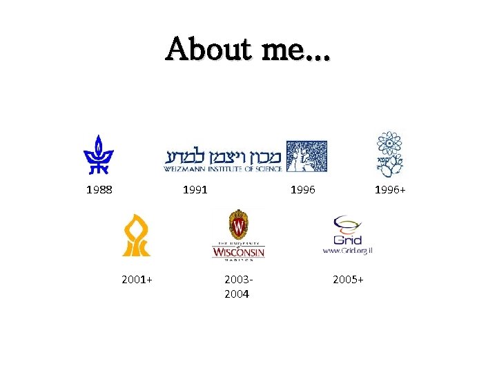 About me. . . 1988 1991 2001+ 1996 20032004 1996+ 2005+ About me. . . 1988 1991 2001+ 1996 20032004 1996+ 2005+