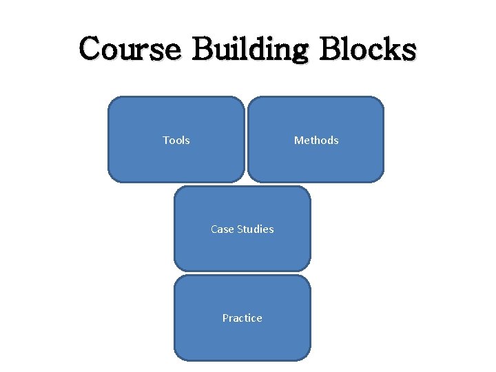 Course Building Blocks Tools Methods Case Studies Practice Course Building Blocks Tools Methods Case Studies Practice