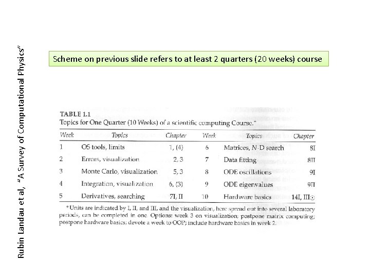 Rubin Landau et al, “A Survey of Computational Physics” Scheme on previous slide refers Rubin Landau et al, “A Survey of Computational Physics” Scheme on previous slide refers