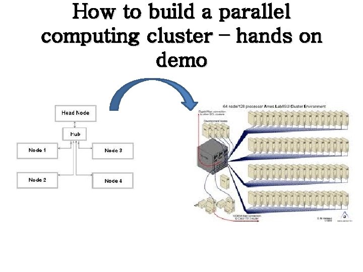 How to build a parallel computing cluster – hands on demo How to build a parallel computing cluster – hands on demo