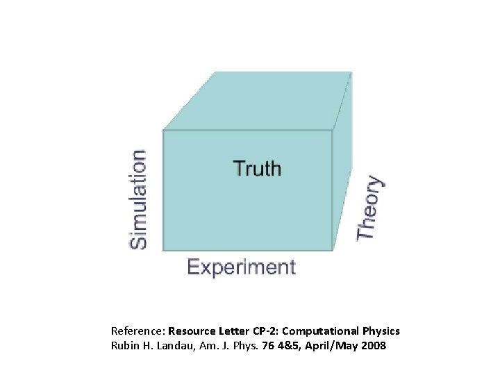Reference: Resource Letter CP-2: Computational Physics Rubin H. Landau, Am. J. Phys. 76 4&5, Reference: Resource Letter CP-2: Computational Physics Rubin H. Landau, Am. J. Phys. 76 4&5,