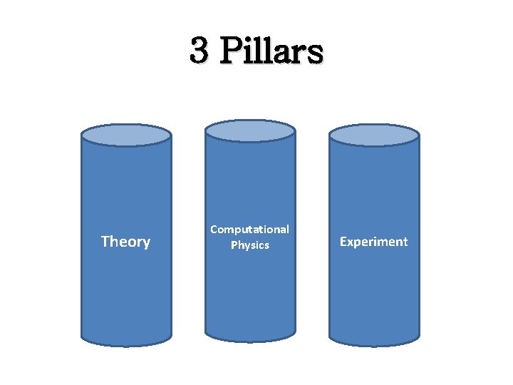3 Pillars Theory Computational Physics Experiment 3 Pillars Theory Computational Physics Experiment