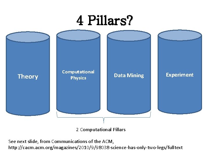4 Pillars? Theory Computational Physics Data Mining Experiment 2 Computational Pillars See next slide, 4 Pillars? Theory Computational Physics Data Mining Experiment 2 Computational Pillars See next slide,