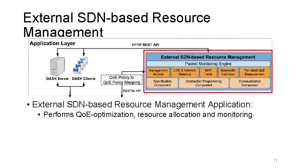 External SDN-based Resource Management • External SDN-based Resource Management Application: • Performs Qo. E-optimization,