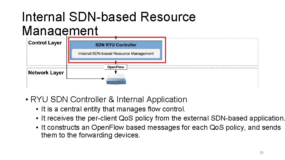Internal SDN-based Resource Management • RYU SDN Controller & Internal Application • It is