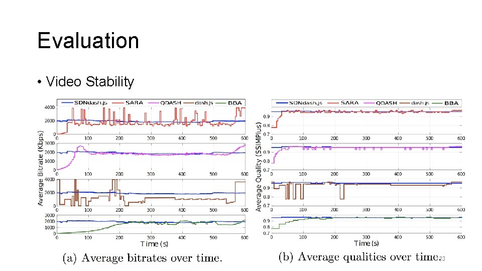 Evaluation • Video Stability 23 