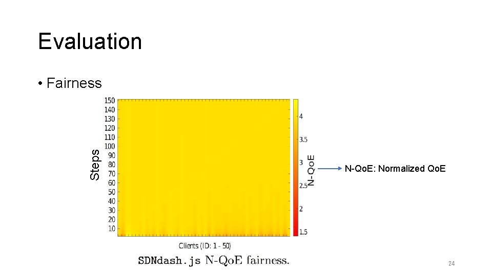 Evaluation Steps • Fairness N-Qo. E: Normalized Qo. E 24 