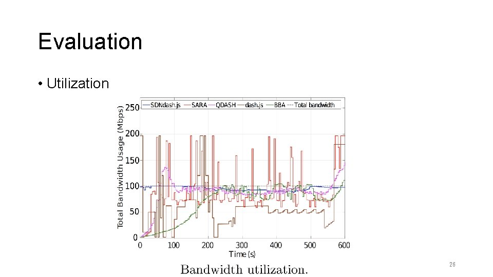 Evaluation • Utilization 26 