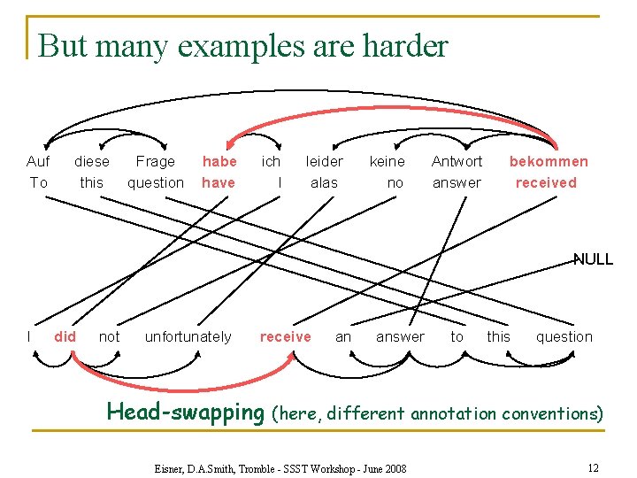 But many examples are harder Auf To diese this Frage question habe have ich