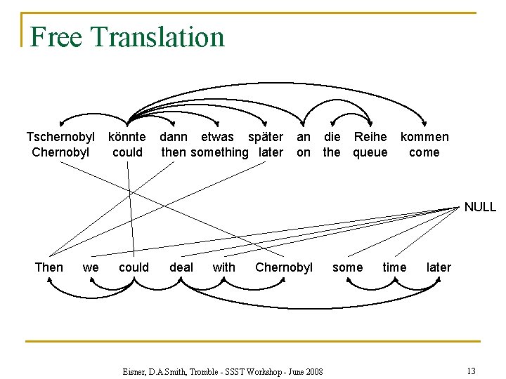 Free Translation Tschernobyl Chernobyl könnte could dann etwas später then something later an on