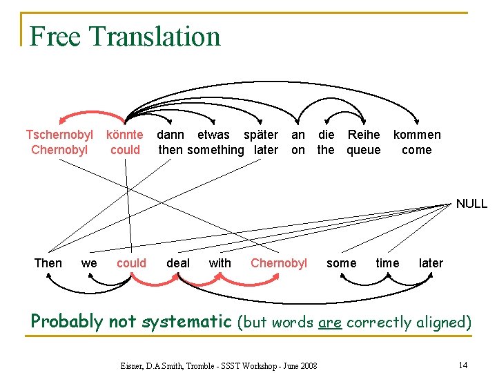 Free Translation Tschernobyl Chernobyl könnte could dann etwas später then something later an on